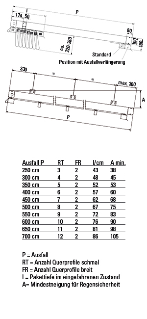 Pergola S Technik