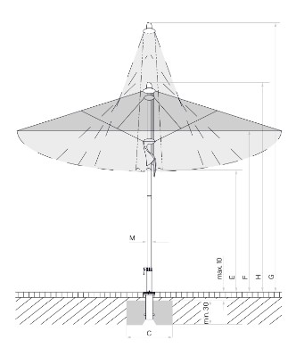 Technische Details des Fortero Schirms von Glatz