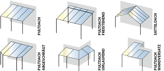 Das elektrische Glasschiebedach von Vitello-System