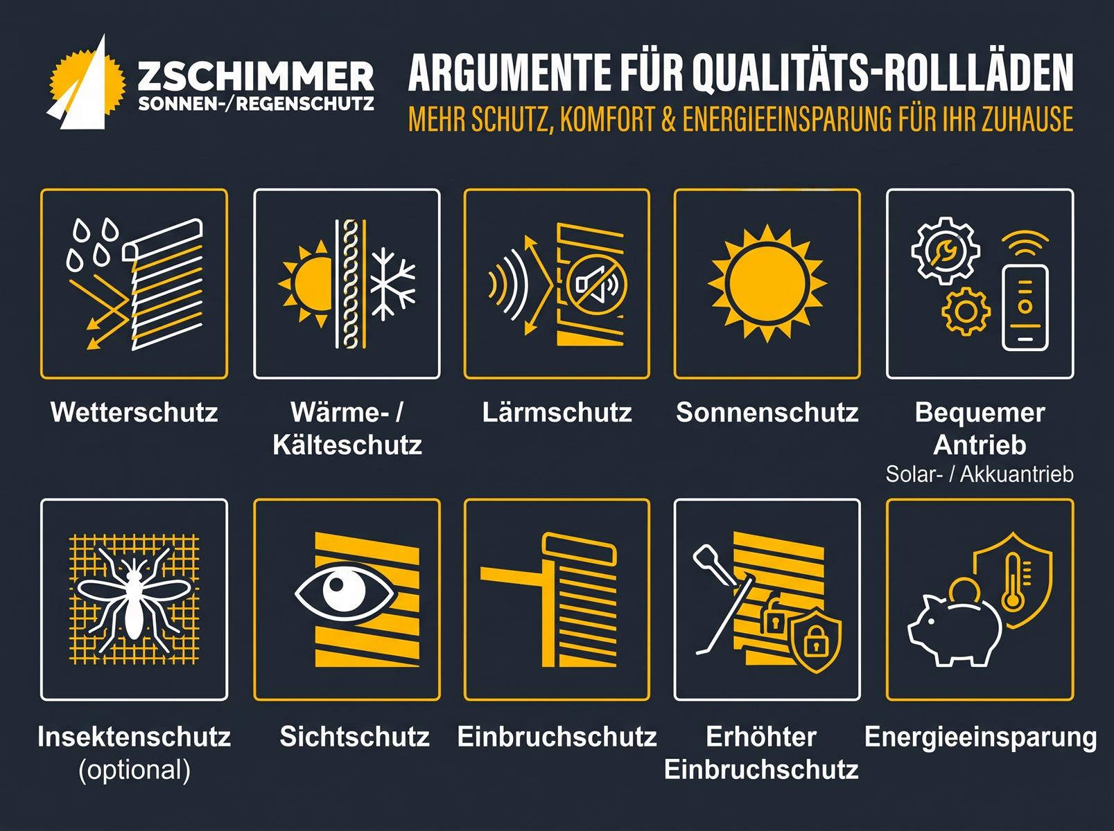 Piktogramme stellen die Vorteile von Rollläden vor
